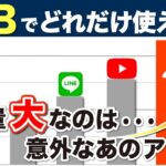 【ギガ節約】どれだけ使ったら１GB？主要アプリのデータ通信量を知っておこう！