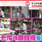 【気になる！】“最も節約しやすいのが食費”　値上げに負けない「ランチ代節約術」